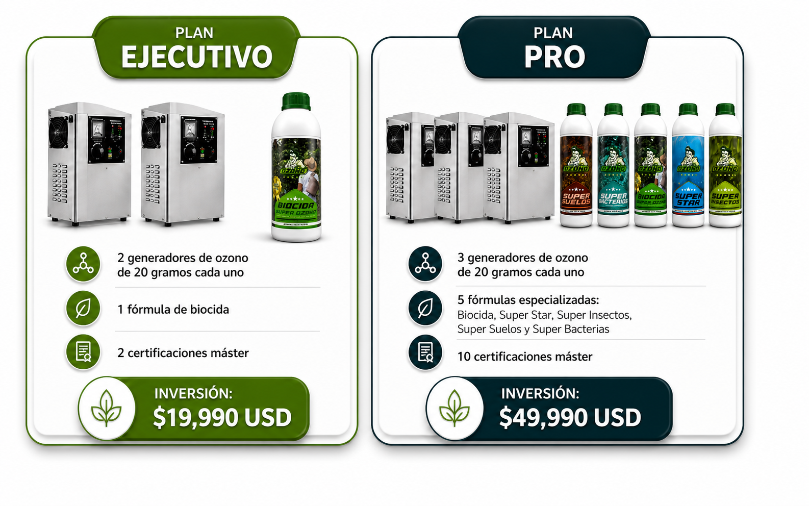 Planes de transferencia tecnológica Super Ozono
